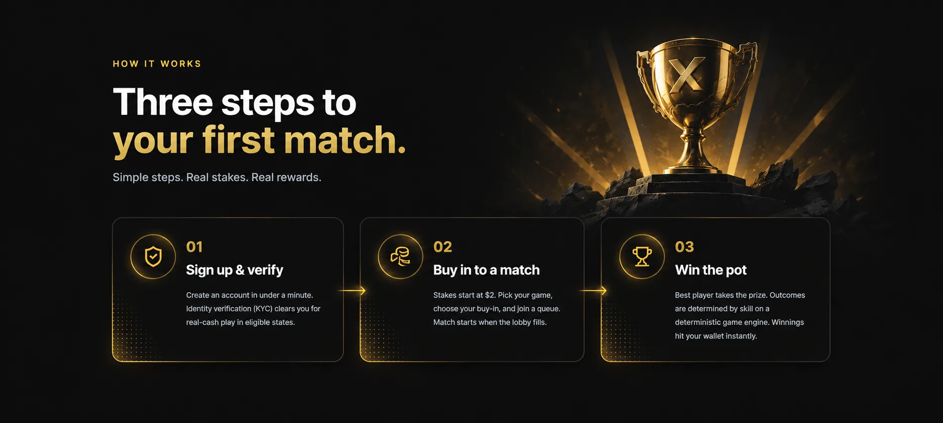 How It Works, Three steps to your first match